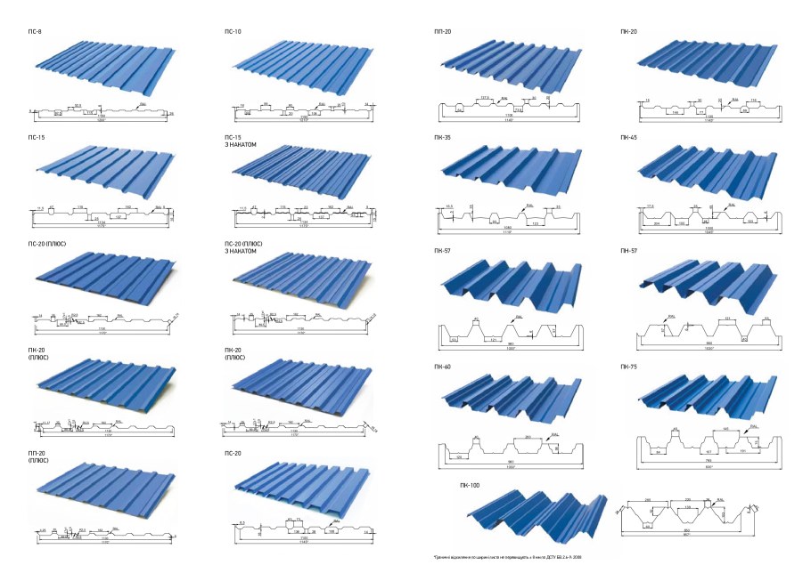 Маркировка профнастила с20
