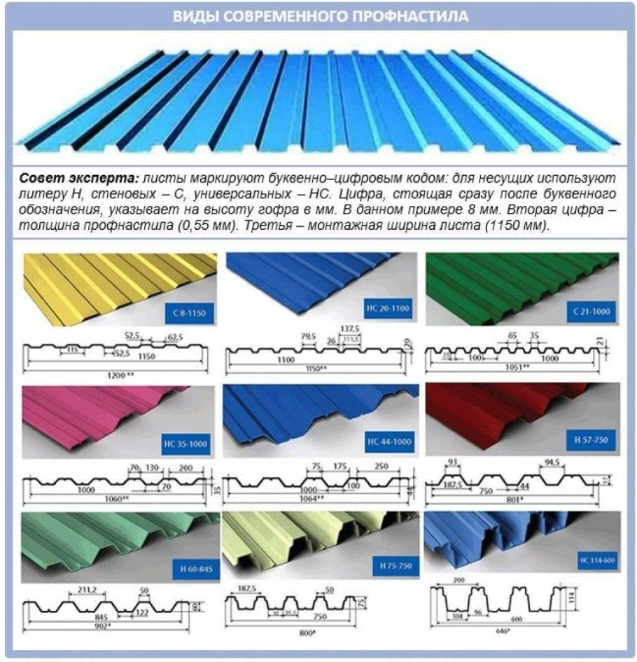 Ширина волны профлиста