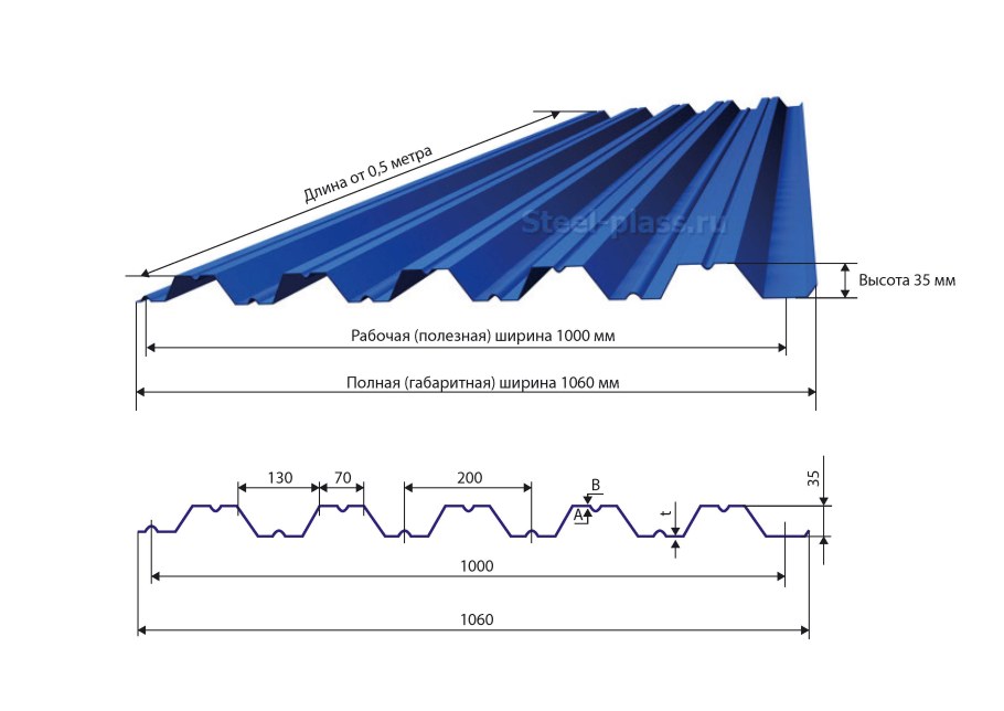 Профнастил нс35 ширина листа