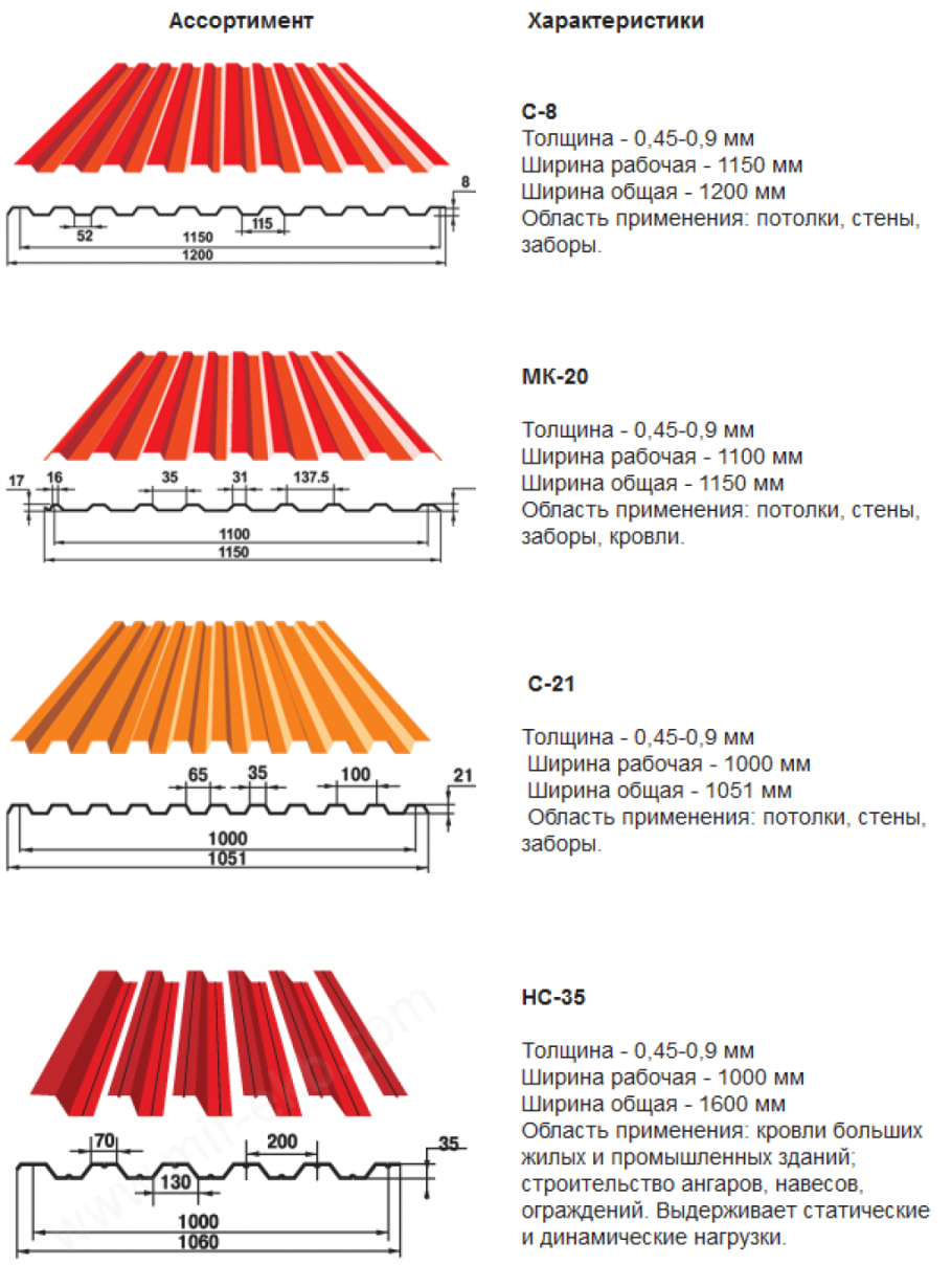 Габариты листа профнастила для забора