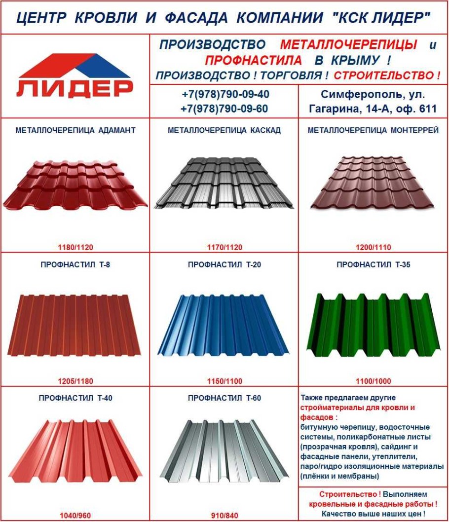 Типы материалов кровли