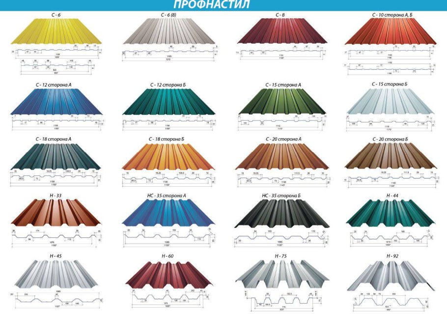 Ширина профлиста для крыши высота волны 20 мм