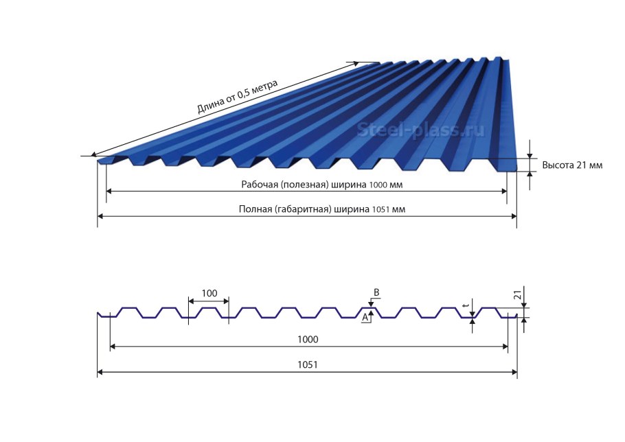 Профнастил рабочая ширина листа с10