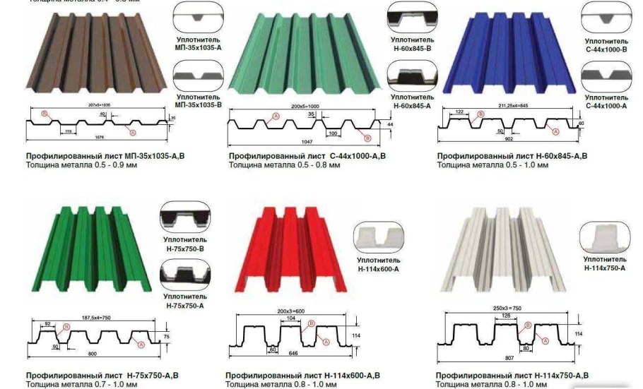 Ширина кровельного листа профнастила