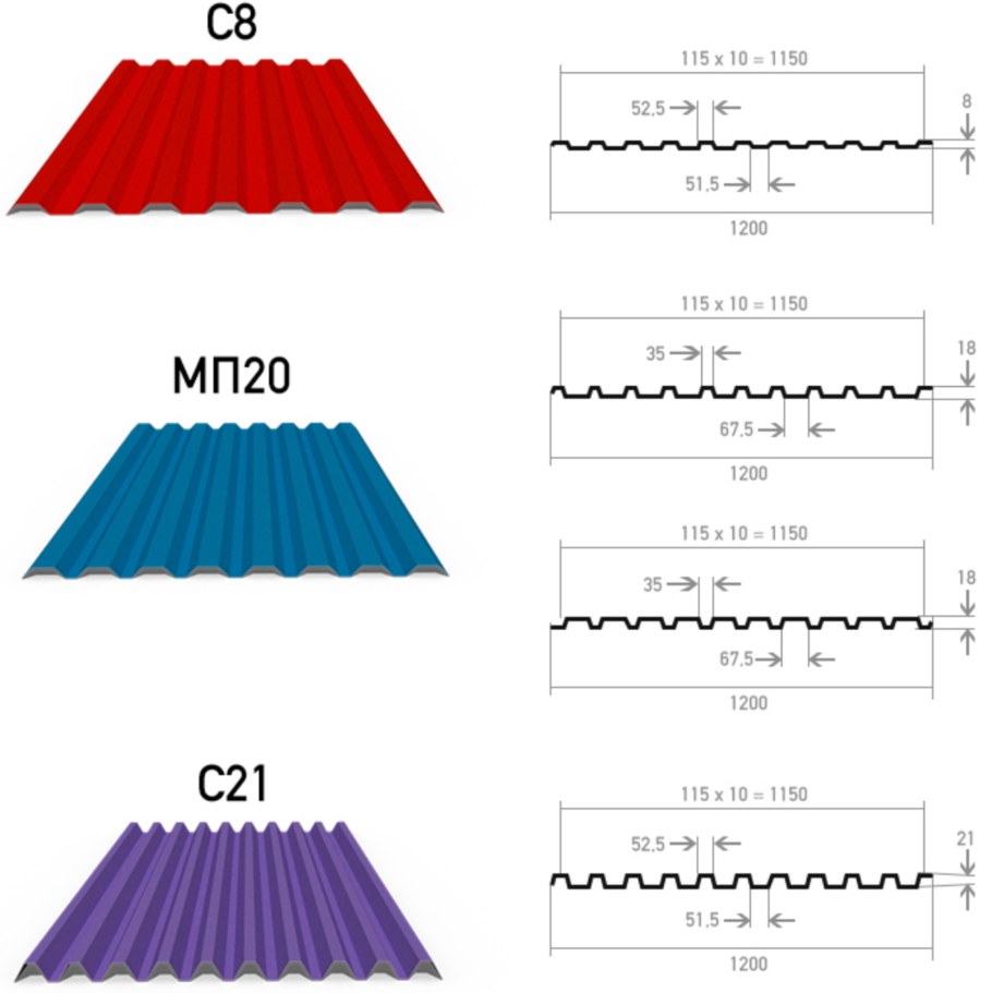 Профлист ширина листа 20мм