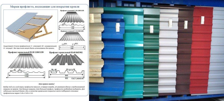 Профлист разница металлопрофиль
