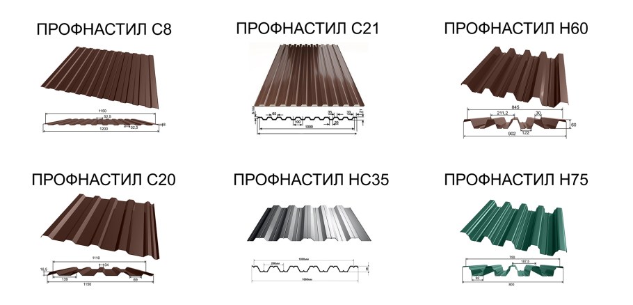 Типы профлиста для кровли