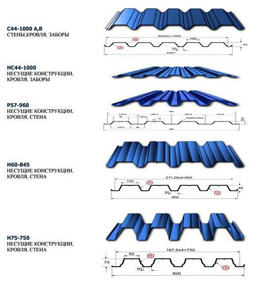 Маркировка кровельного профнастила для крыши