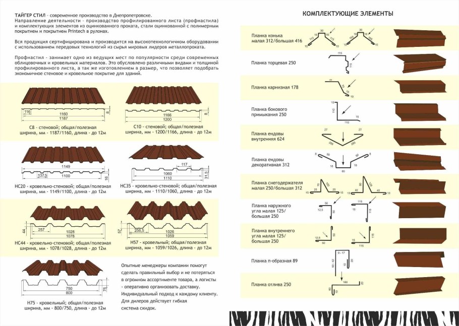 Классификация профнастила для забора