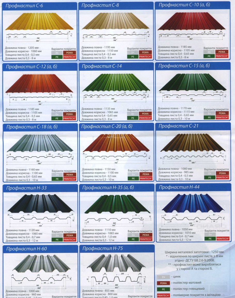 Профнастил для крыши Размеры листа