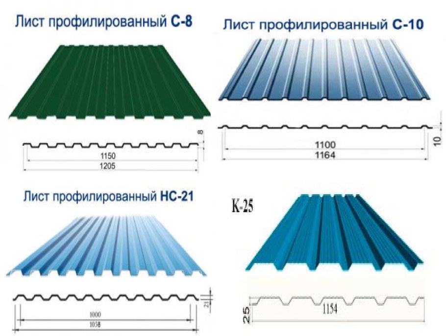 Профлист нс21 ширина