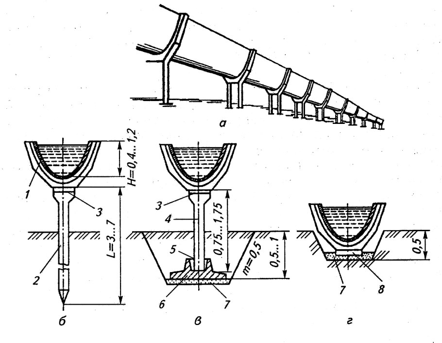 Оросительный лоток лр4