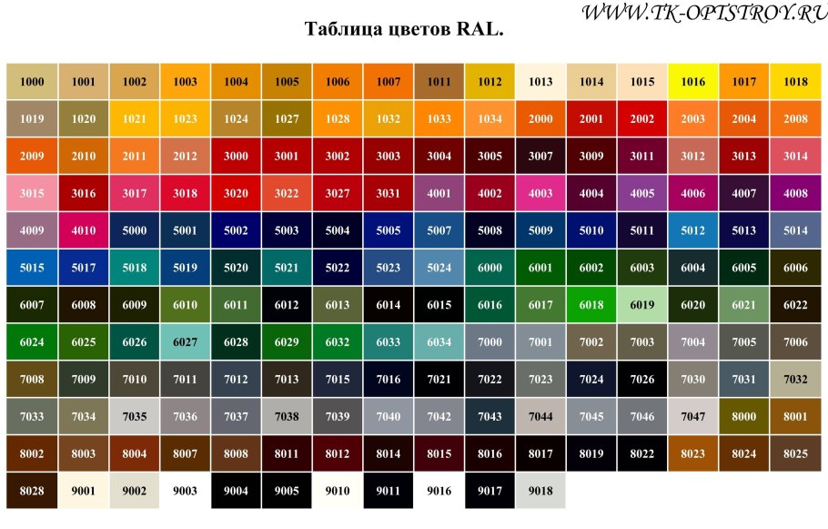 RAL 3006 профлист