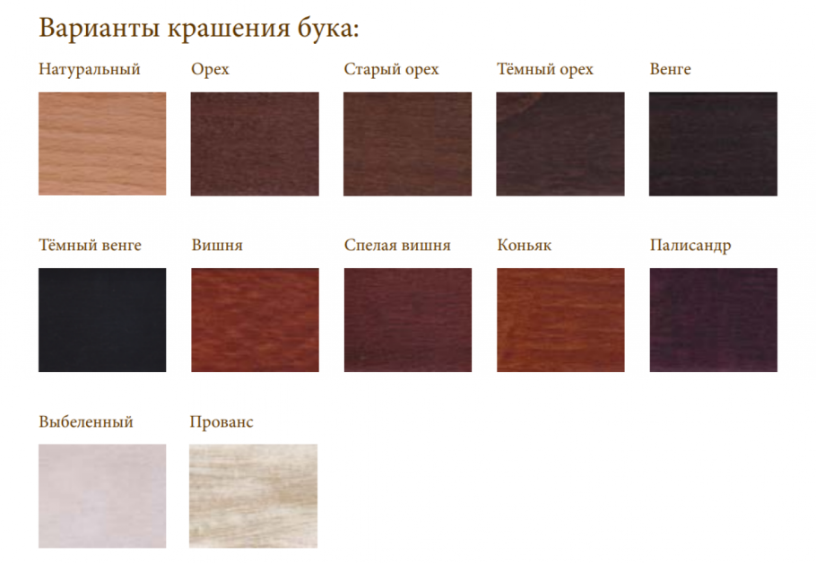 Цельноламельный щит бук