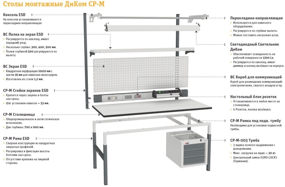 Диком ср-м-200 стол монтажный