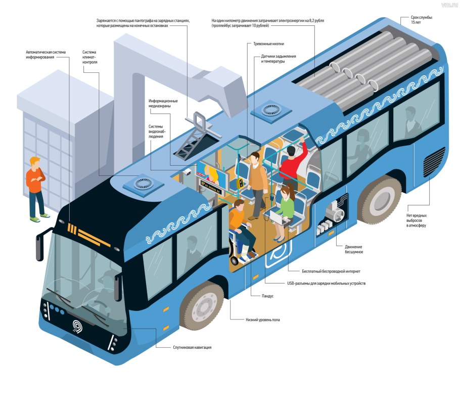 Электробус ЛИАЗ чертеж