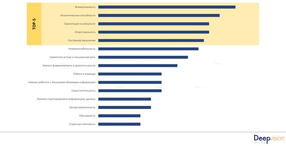 Где востребован бизнес аналитик