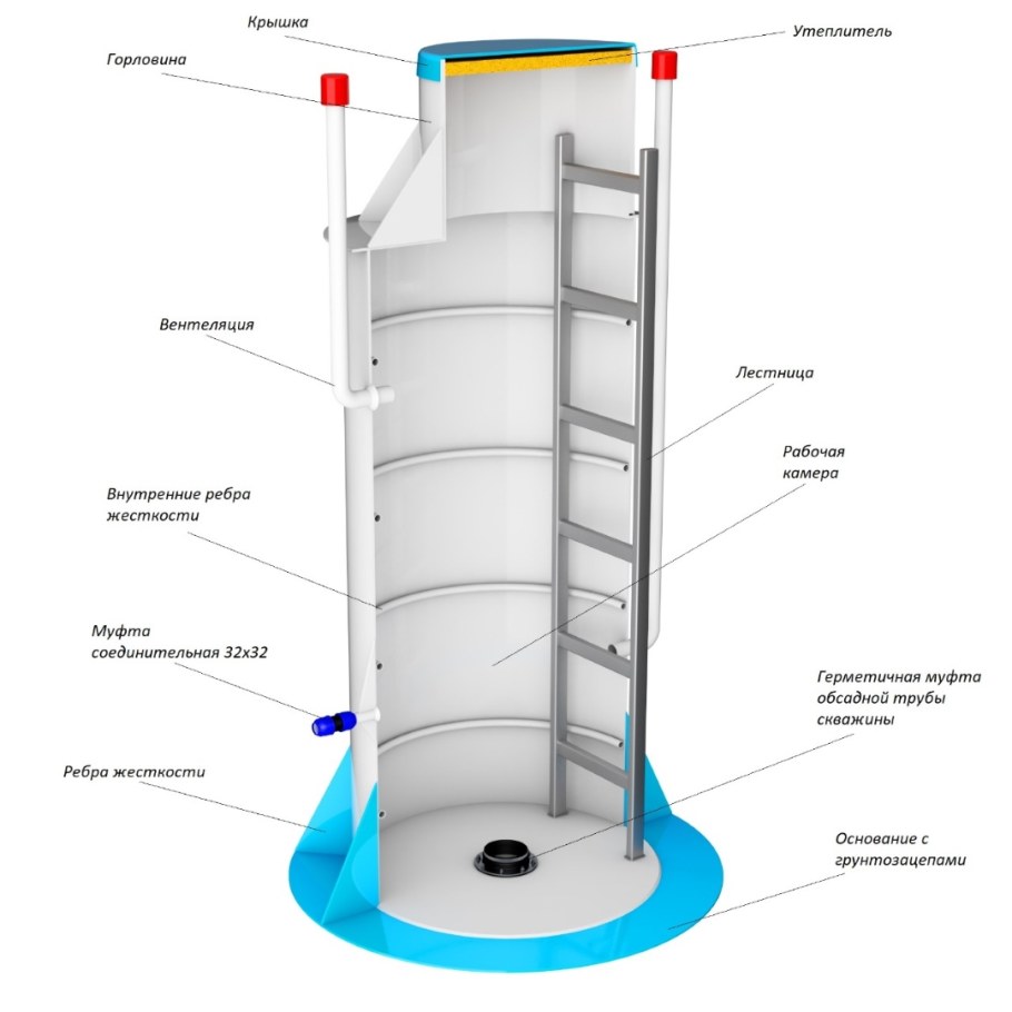 Кессон био-с 3 1200х2000 конструкция