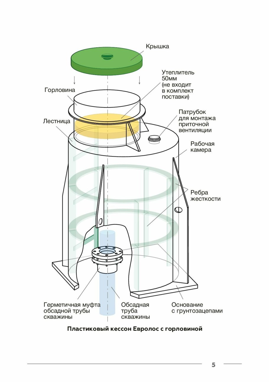 Кессон для скважины Евролос 1