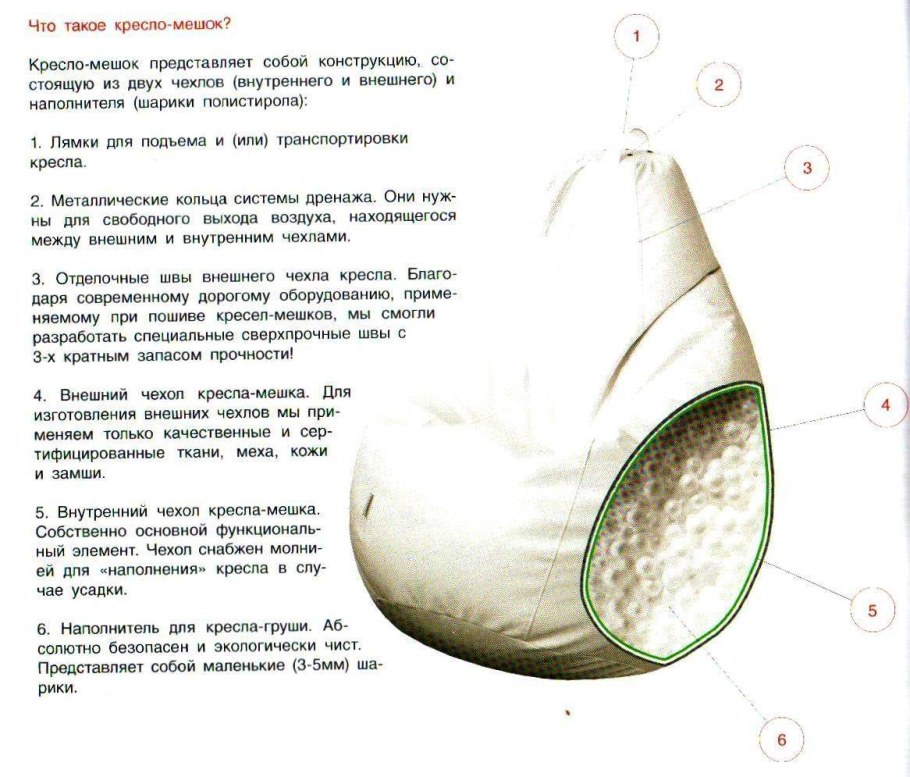 Бескаркасная мебель мешок груша выкройка