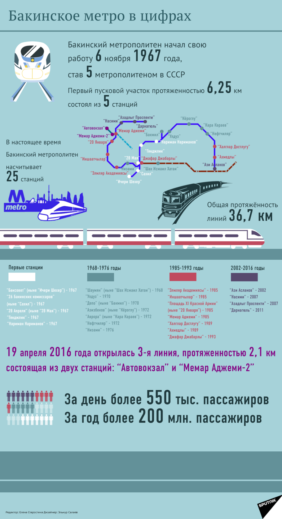 Линия Бакинского метро