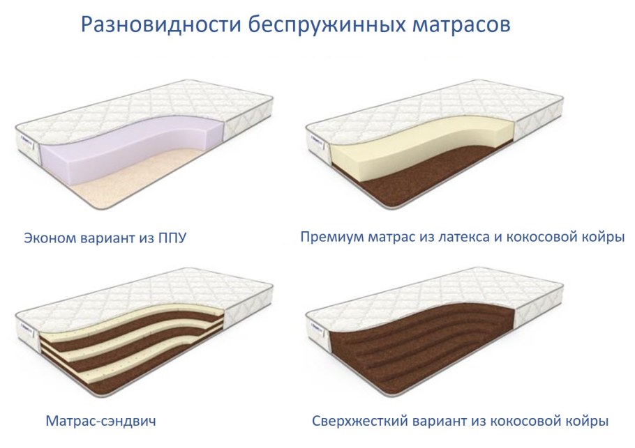 Правильный матрас