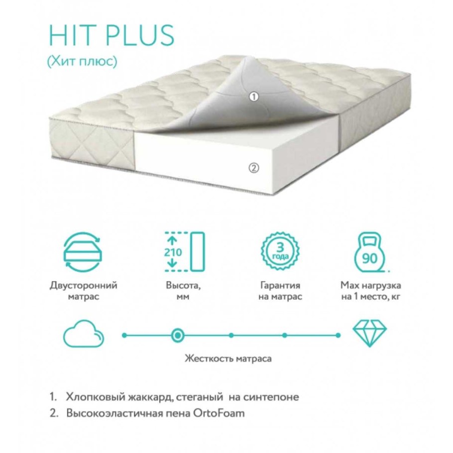 Матрас Ascona Amadeo 200 90