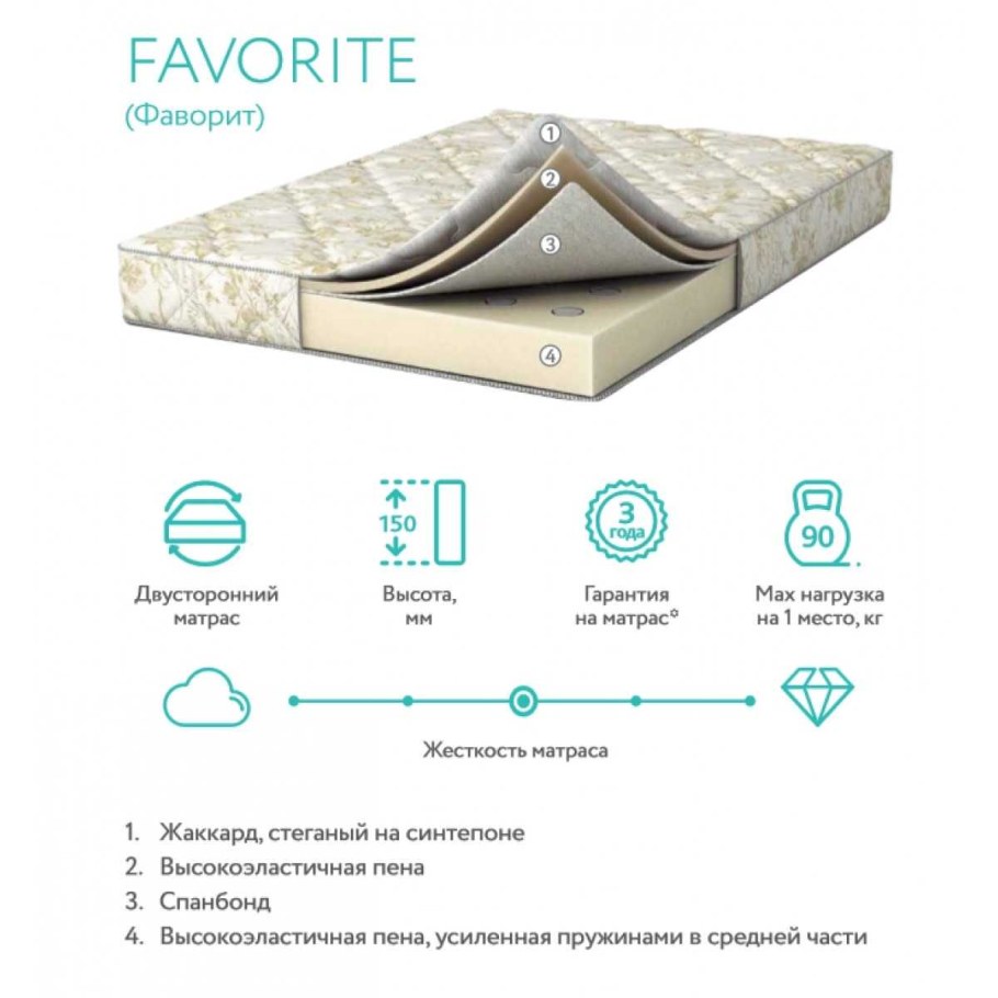 Матрас Аскона Draft 140x190 пружинный