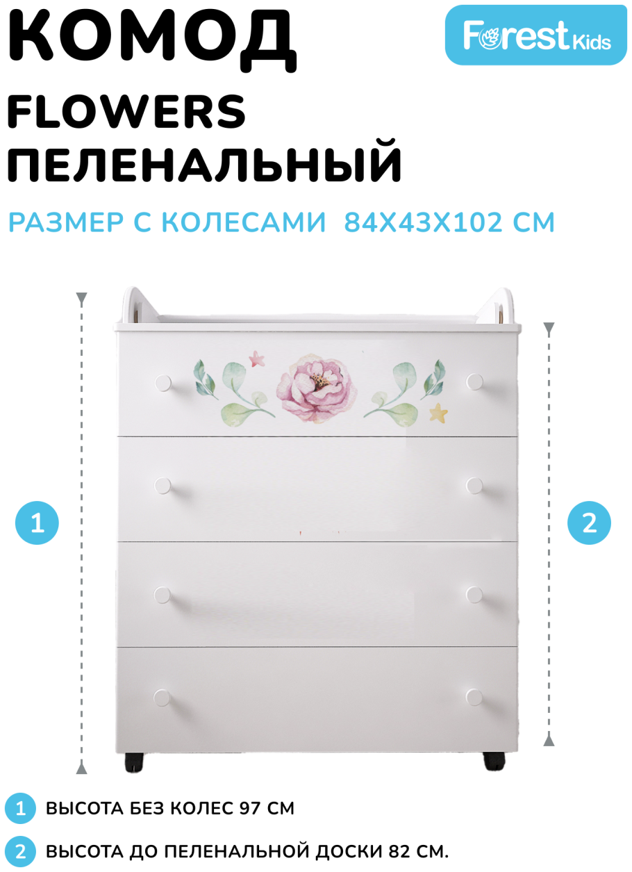 Пеленальный комод самое необходимое