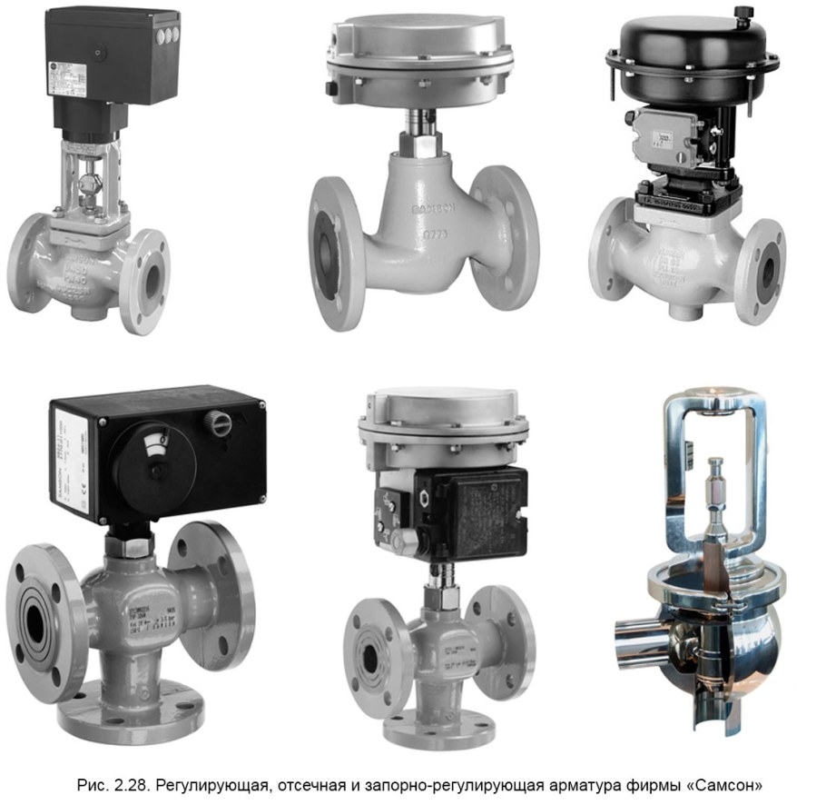 Запорно-регулирующая арматура Samson