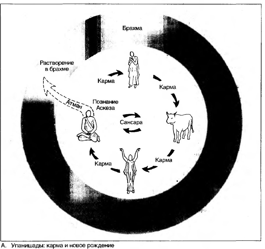 Карма схема