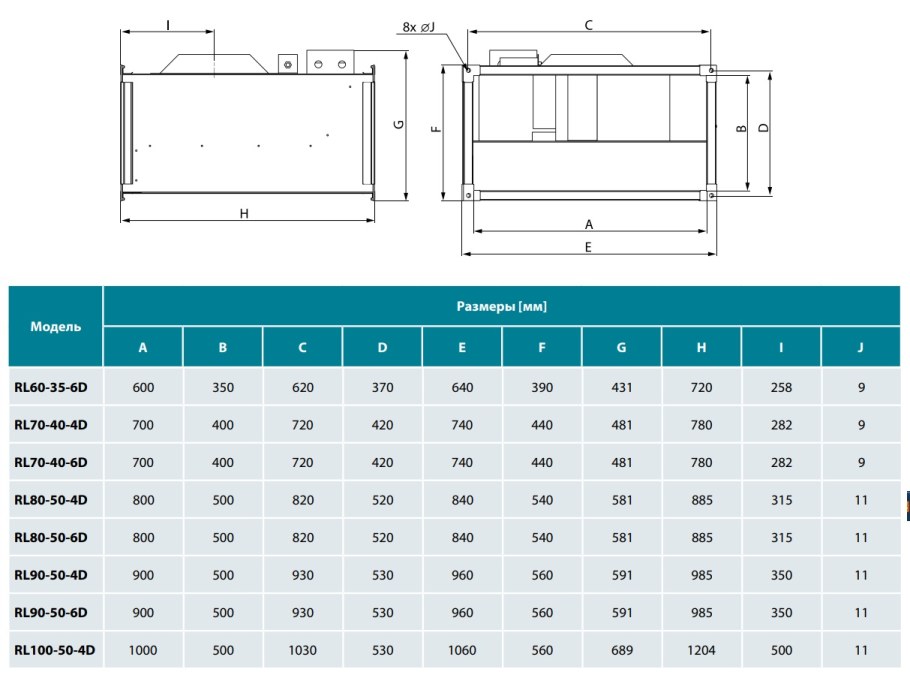 Канальный вентилятор диаметром 100 мм производительность 400 м3