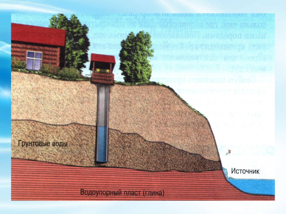 Почвенные грунтовые и пластовые воды