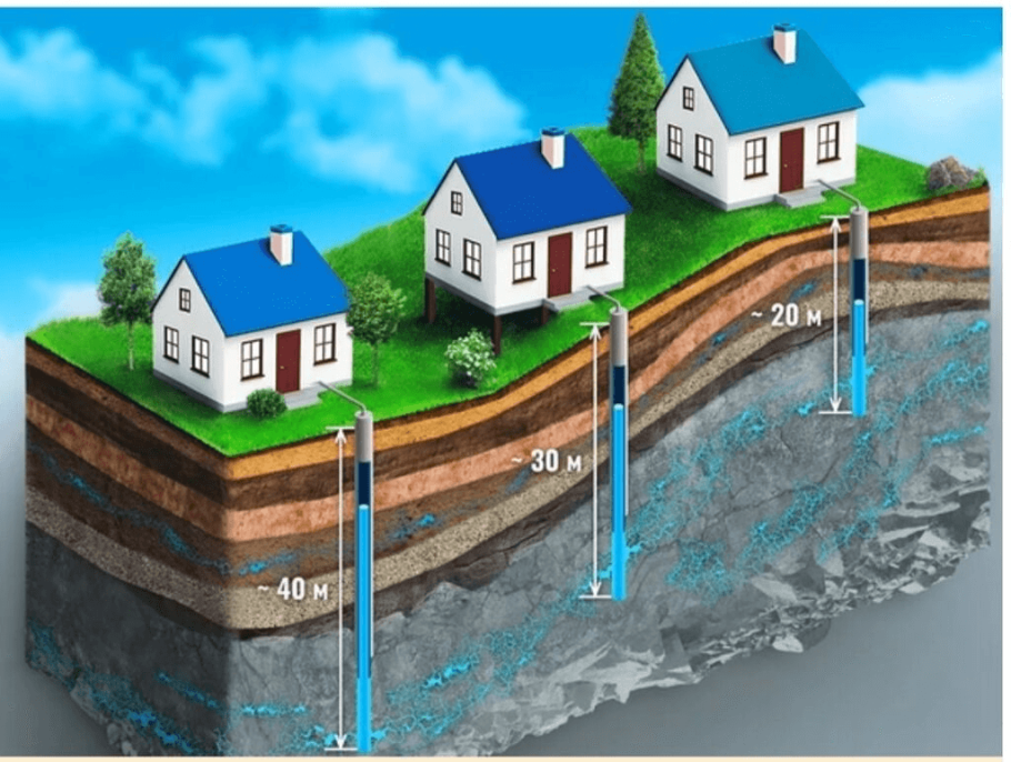Артезианский водоносный Горизонт