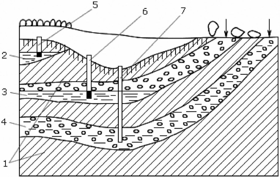 Водоносный Горизонт грунтовых вод