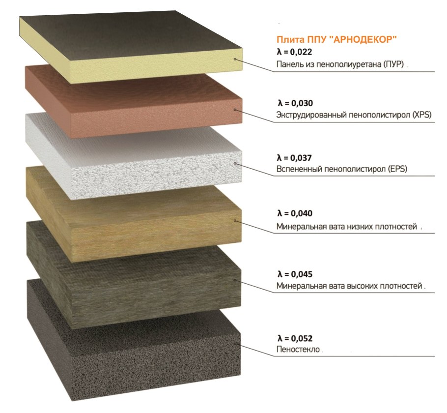 Плиты ППУ ТЕХНОНИКОЛЬ