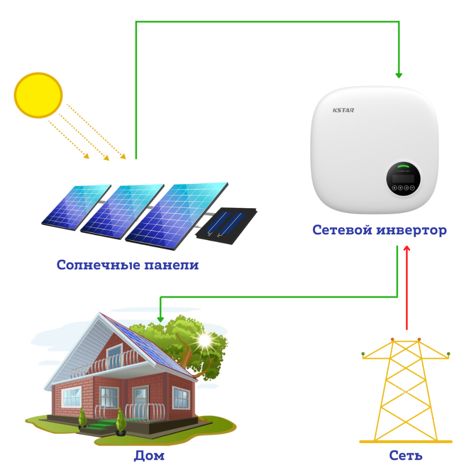 Ветрогенераторы Energy Wind