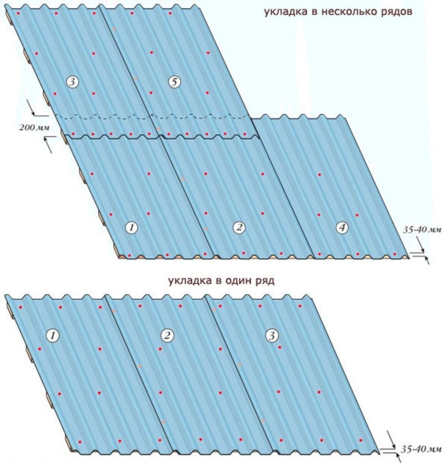 Укладка профнастила МП-20 на крышу