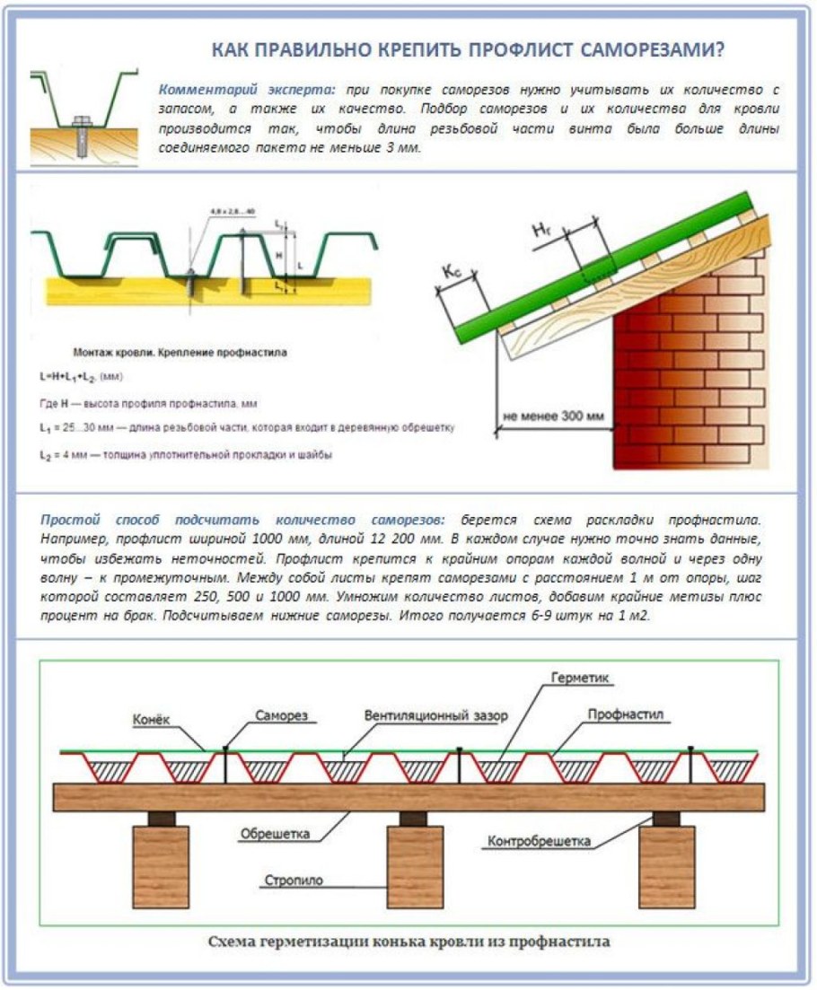 Схема укладки профлиста на кровлю