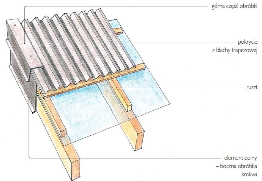 Схема кровли из профнастила утепленная