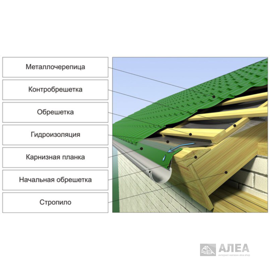 Карнизная планка для металлочерепицы