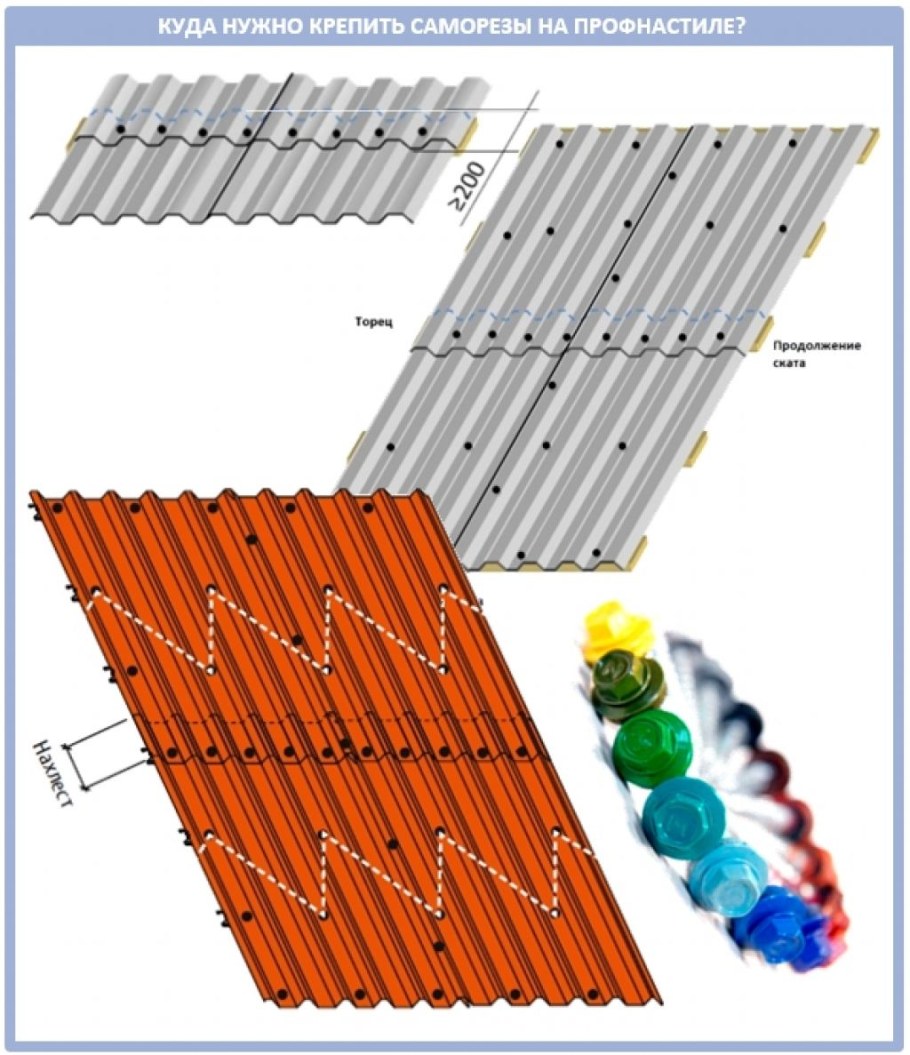 Крепеж саморезами профлиста мп20
