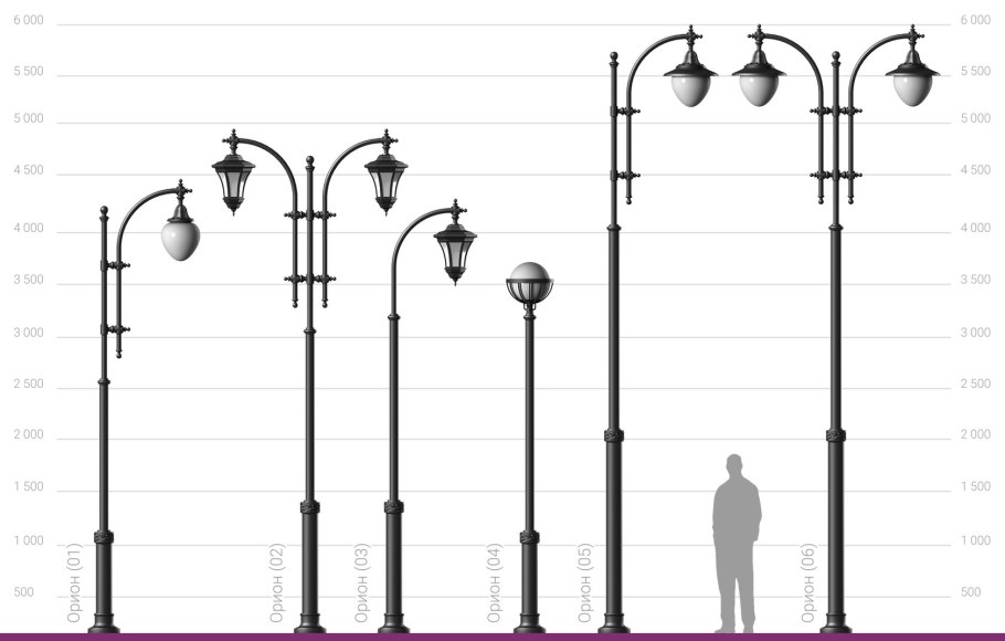 Парковый светильник стрит 50