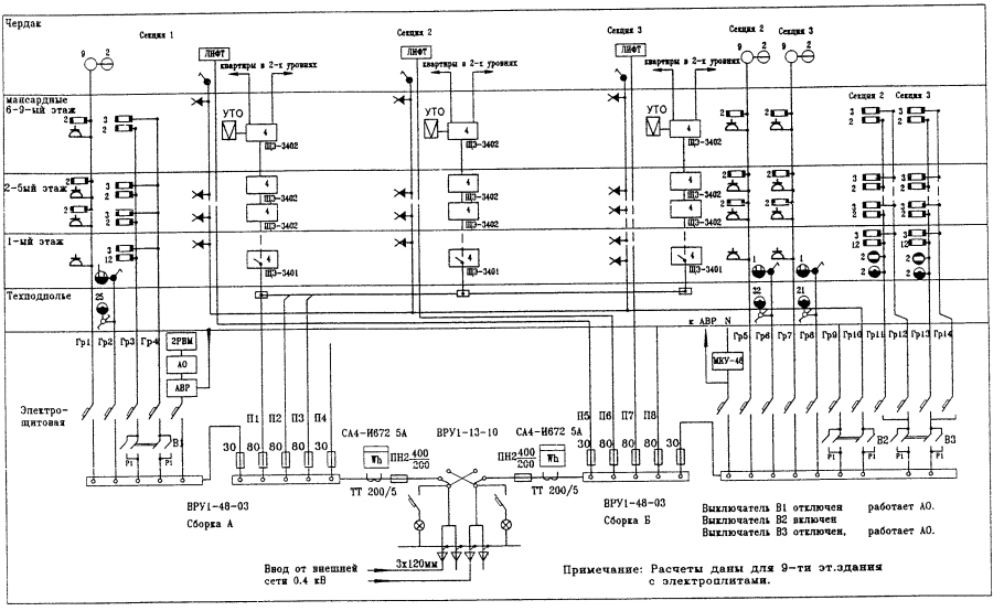 Принципиальная схема электроснабжения многоквартирного жилого дома