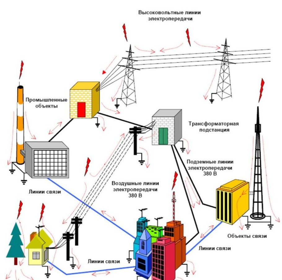 Защита трансформаторной подстанции схема