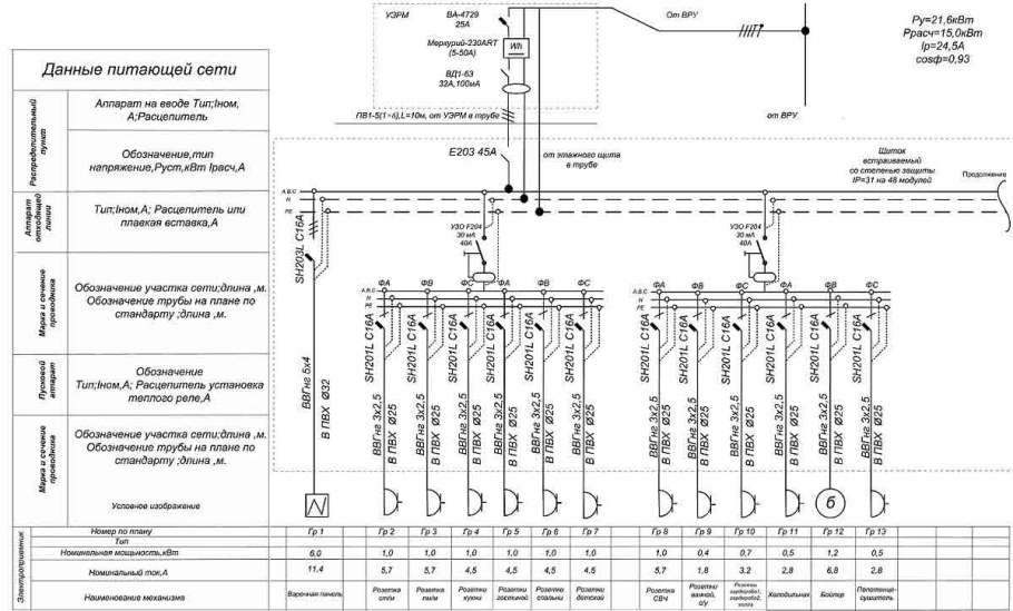 Однолинейная схема квартирной электропроводки
