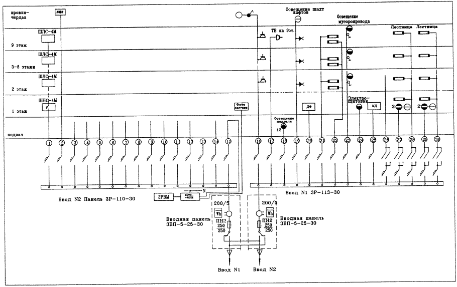 Однолинейная схема электроснабжения многоквартирного жилого дома