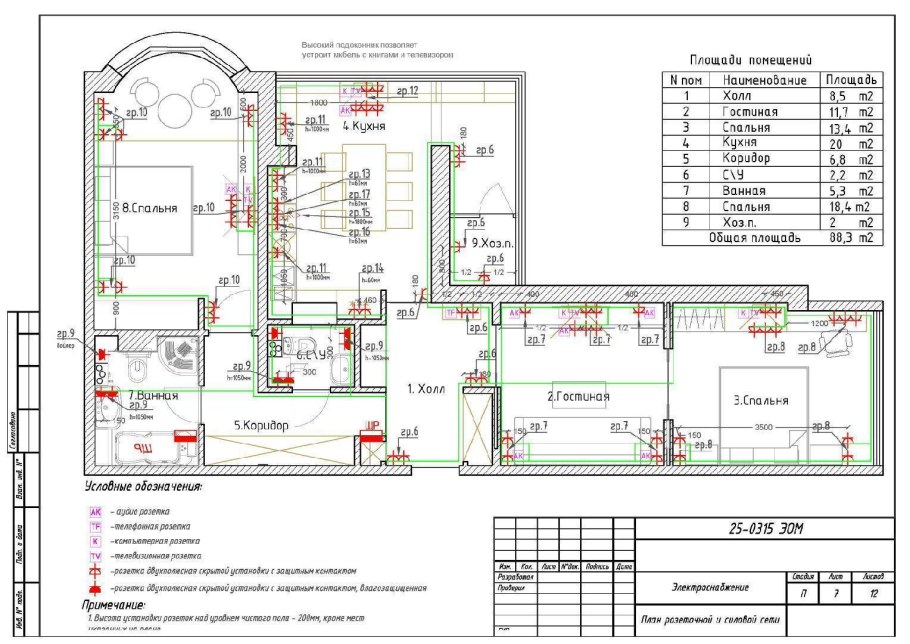 Схема электропроводки в офисных помещениях