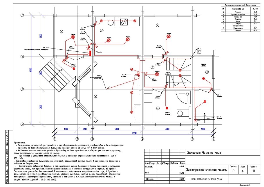 Схема электроснабжения дачного дома 220в