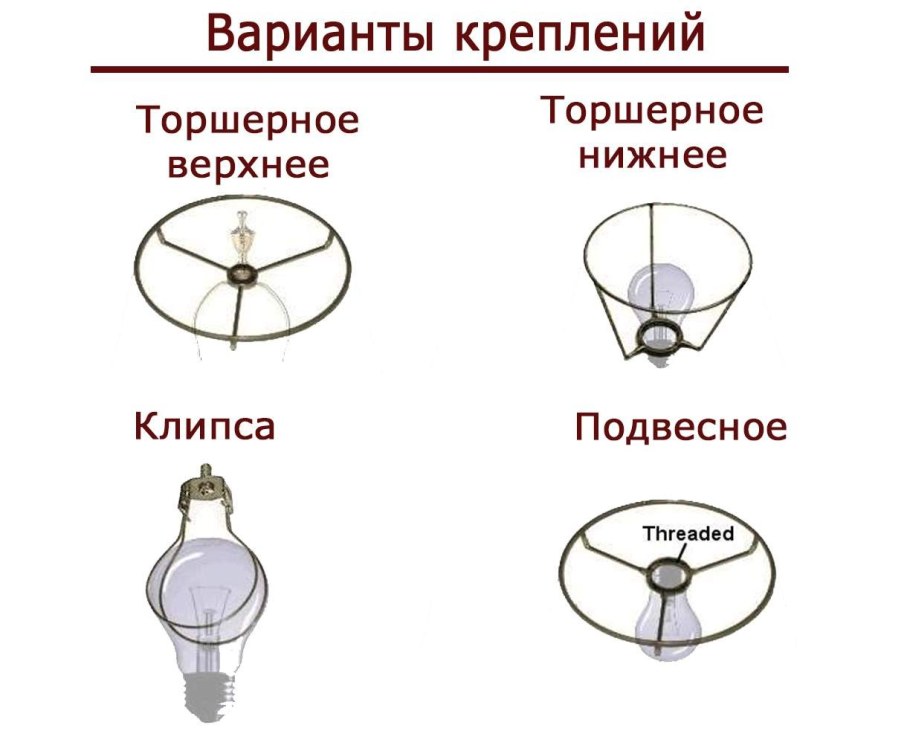 Плафон с креплением на лампочку